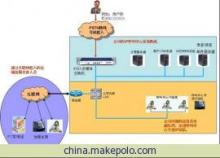 泰州呼叫中心解决方案 南京联实秋业电子销售公司为您提供最先进稳定的声讯系统